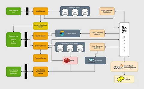 Read more about the article Qoruv.com Architect App – A Powerful Tool for Modern Architecture and Design